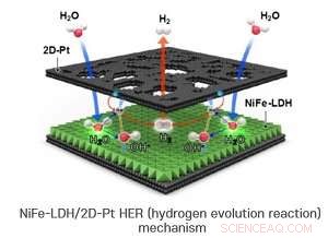 Sandwich-Structured Catalysts Show Enhanced Activity and Durability