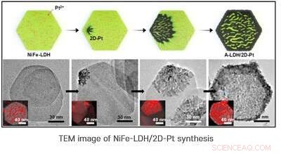Sandwich-Structured Catalysts Show Enhanced Activity and Durability