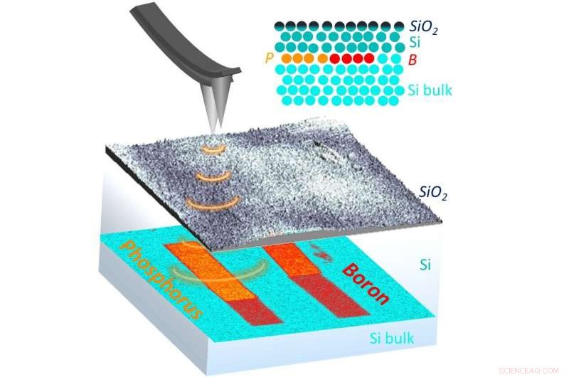 High‑Precision Nanoscale Imaging of Dopant Nanostructures in Silicon Devices