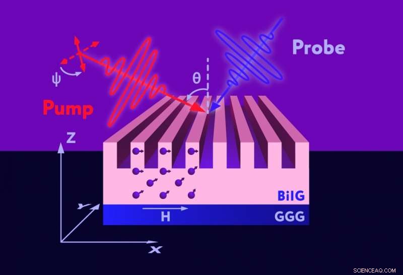 Physicists Unlock Tunable Spin Wave Excitation in Bismuth Iron Garnet Films