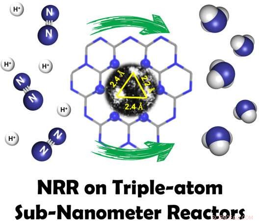 Scientists Develop Nano‑Confinement Approach for Sub‑Nanometer Reactors in Electrocatalysis
