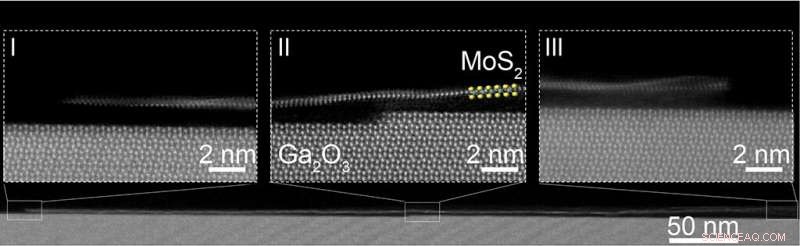 Peel‑Apart Surfaces Enhance Transistor Performance on Ga2O3 Ledge Structures