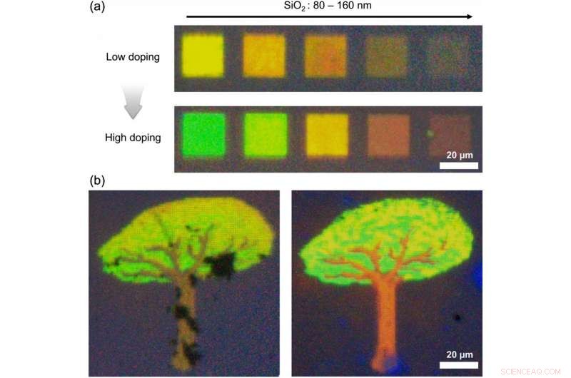 Producing Technicolor via Brain‑Inspired Micro‑Electronic Devices