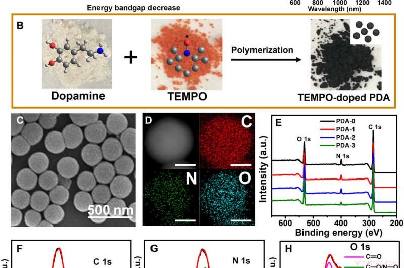 Optimizing Light Absorption in Polydopamine via TEMPO Doping