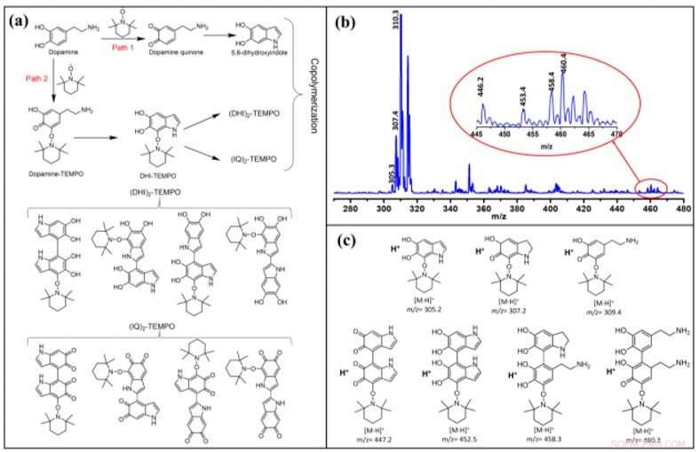 Optimizing Light Absorption in Polydopamine via TEMPO Doping