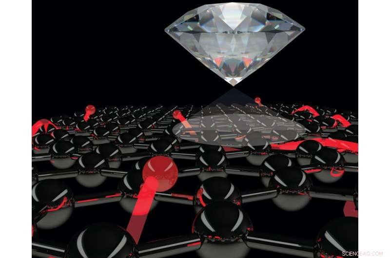 New Nano-Microscope Enables First Direct Observation of Magnetic Properties in 2‑D Materials