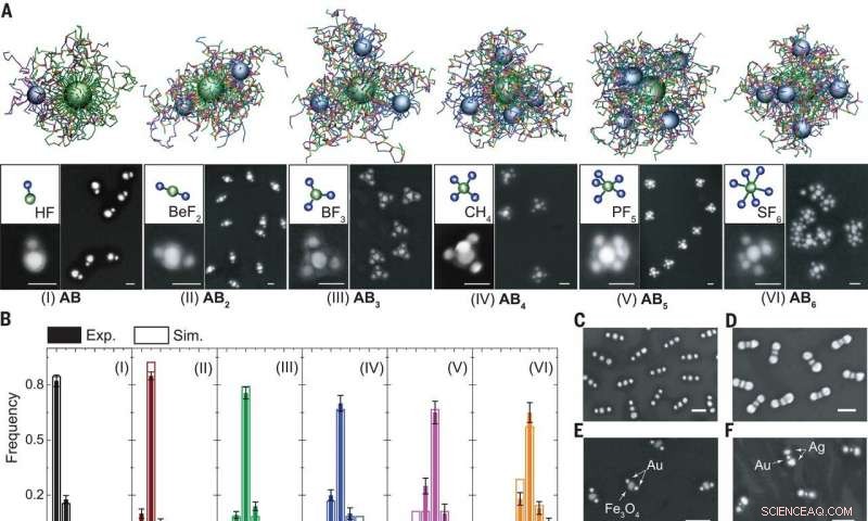 High-Yield Technique for Precise Targeted Nanoparticle Cluster Assembly