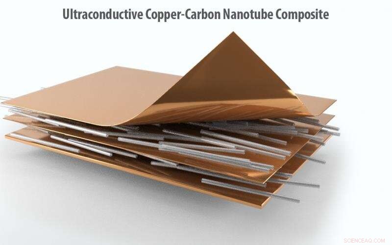 Oak Ridge Lab Develops High-Performance Copper‑Carbon Nanotube Composite for Electric Vehicle Motors