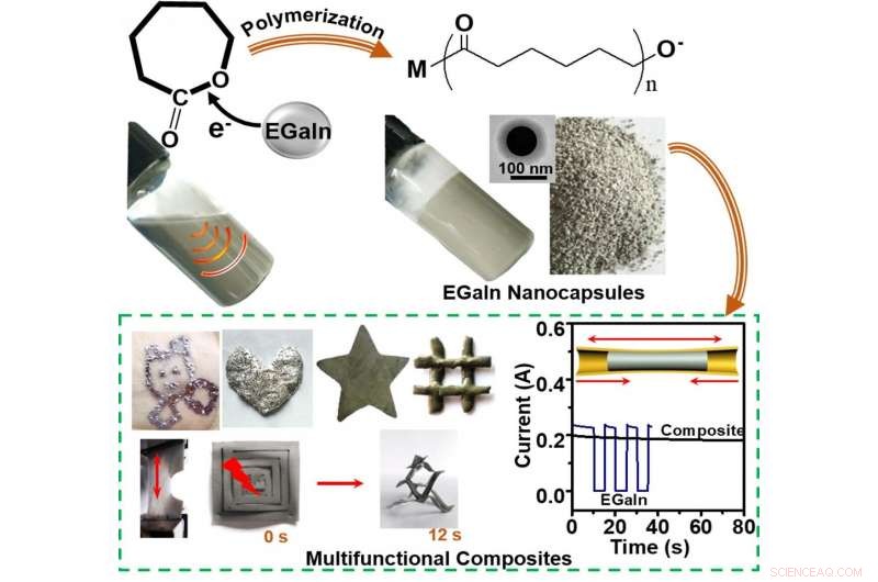 Scientists Develop Multifunctional Liquid Metal Nanocapsules for Advanced Applications