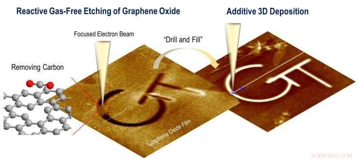 Atomic-Scale 3‑D Electron‑Beam Sculpting Paves Way for Advanced Quantum Nanodevices