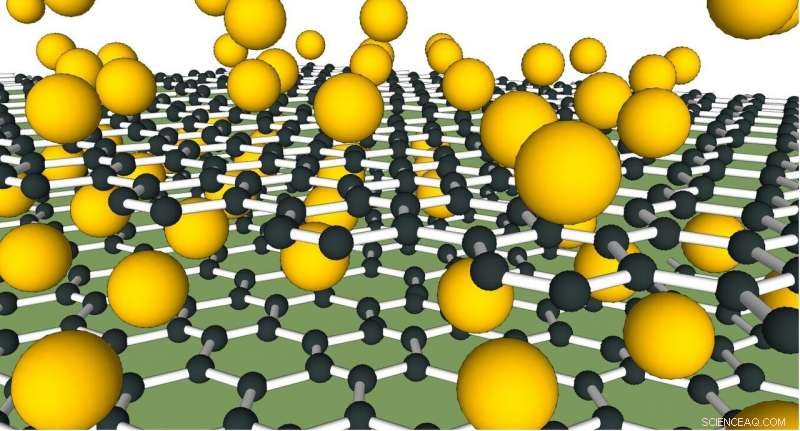 Calcium-Enhanced Graphene: How Calcium Atoms Transform into a High‑Tc Superconductor