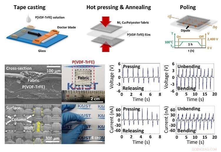 Revolutionary Fabric-Based Piezoelectric Harvester Paves the Way for Advanced Wearable Electronics