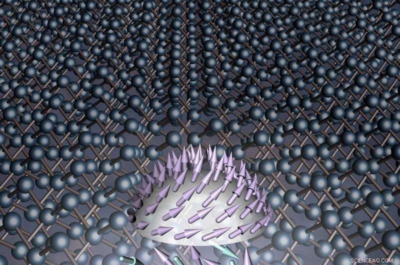 Antiferromagnetic Skyrmions: A Breakthrough in Nanoscale Magnetic Vortices