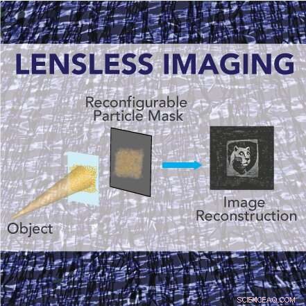 Lensless Multishot Camera in Development Promises Faster, Affordable Disease Diagnosis