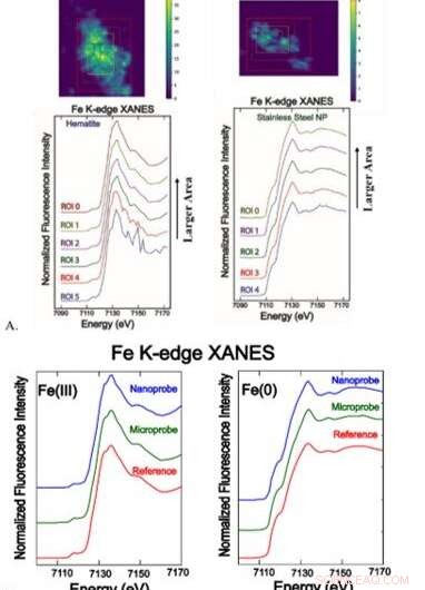Ultra‑Sensitive Nanoscale Chemical Imaging Using Hard X‑Ray Nano‑XANES