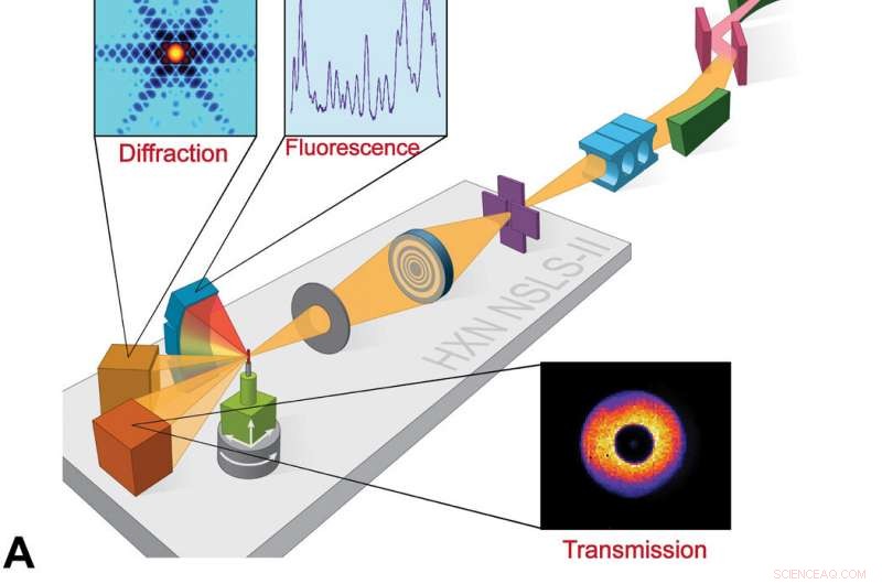 Ultra‑Sensitive Nanoscale Chemical Imaging Using Hard X‑Ray Nano‑XANES