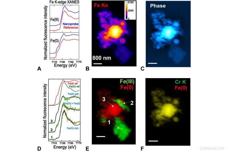 Ultra‑Sensitive Nanoscale Chemical Imaging Using Hard X‑Ray Nano‑XANES
