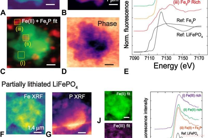 Ultra‑Sensitive Nanoscale Chemical Imaging Using Hard X‑Ray Nano‑XANES