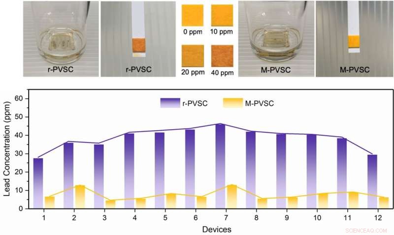 Advanced Perovskite Solar Cells: High Efficiency, Superior Stability, and Reduced Lead Emission