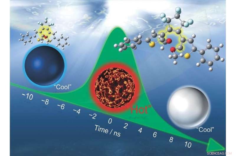 Accelerating Photochromic Reactions in Diarylethene Nanoparticles Using Nanosecond Laser Pulses
