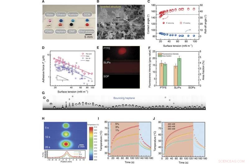 Researchers Innovate Photopyroelectric Microfluidics for Precise Droplet Control