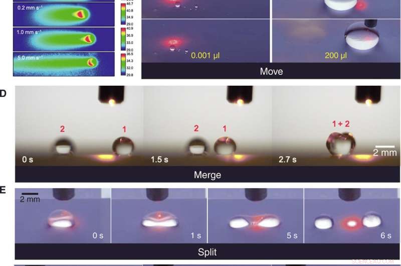 Researchers Innovate Photopyroelectric Microfluidics for Precise Droplet Control