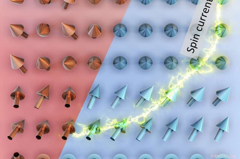 Researchers Spin Up Magnetoresistive RAM: A Leap Toward Next-Gen Digital Technology