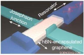 Pioneering the Fastest, Most Sensitive Graphene Microwave Bolometer