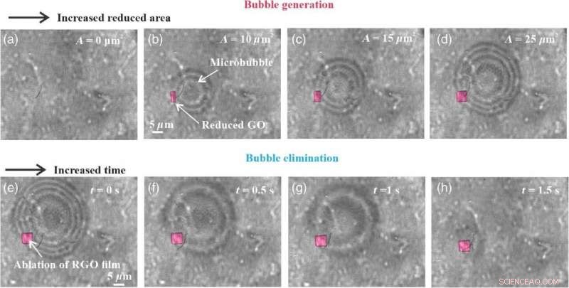 Graphene Microbubbles: Precise, Durable Lenses for Advanced Optics