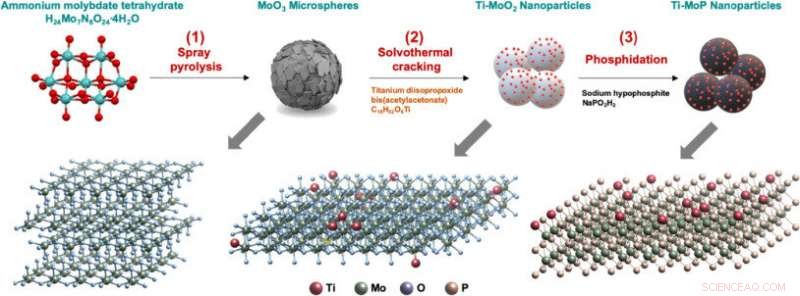 Developing a Cost‑Efficient Electrocatalyst to Accelerate the Hydrogen Economy