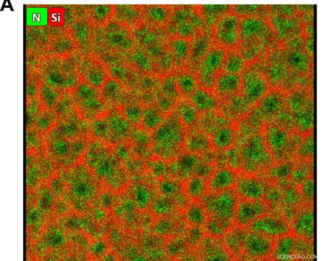 Exceptional Electrochemical Actuation in Nanoporous Silicon‑Polypyrrole Hybrid Materials