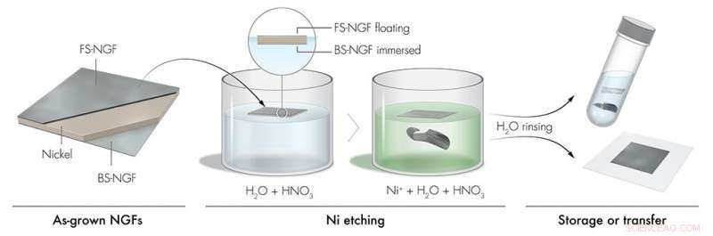KAUST Researchers Introduce Graphite Sheets for Advanced Smartphone Cooling