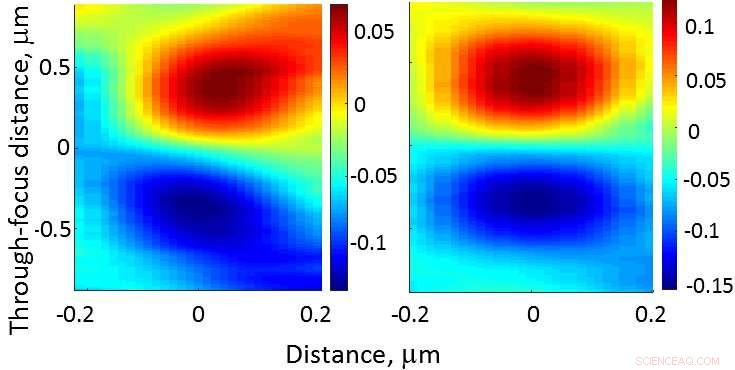 Revolutionary Low-Cost Technique Detects Nanoscale Contaminants in Semiconductor Manufacturing