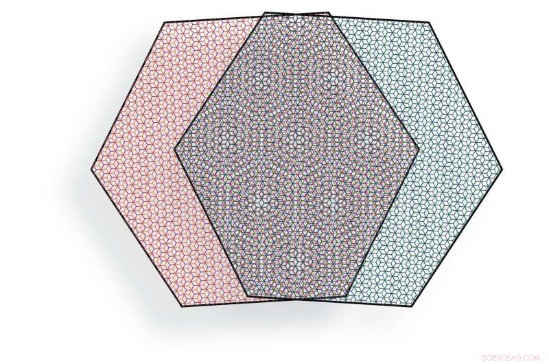 New Study Reveals Symmetry Breaking in Twisted Double Bilayer Graphene