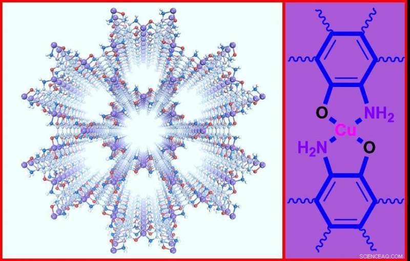 Oxygen Plays a Key Role in Synthesizing Metal‑Organic Frameworks