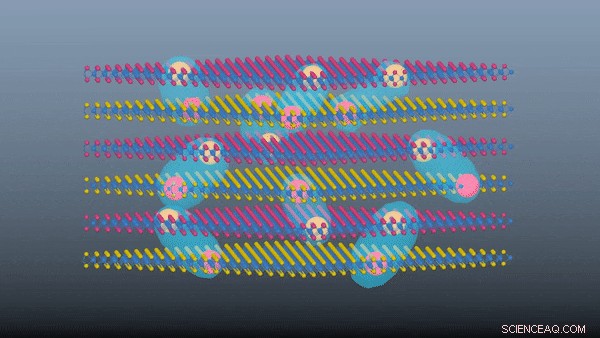 Groundbreaking Warm‑Temperature Superconductivity Achieved with Stacked 2‑D Materials