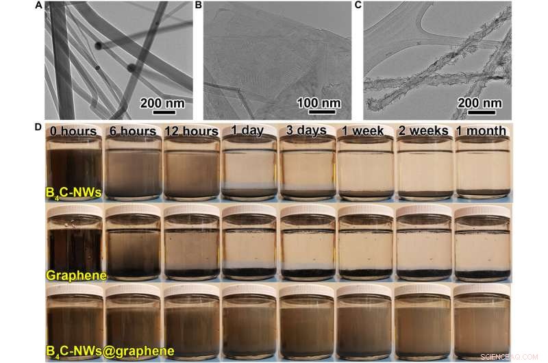 Engineering Graphene‑Enhanced Nanocomposites for Superior Strength and Toughness