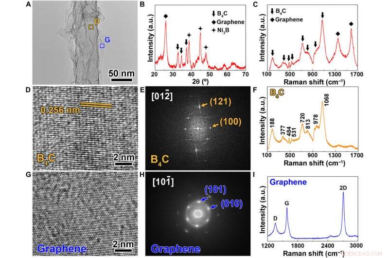 Engineering Graphene‑Enhanced Nanocomposites for Superior Strength and Toughness