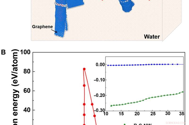Engineering Graphene‑Enhanced Nanocomposites for Superior Strength and Toughness