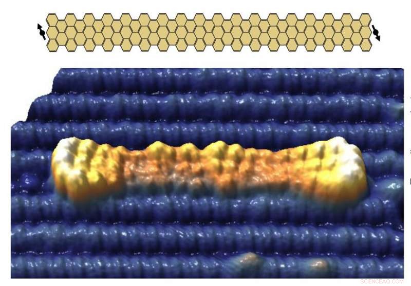 On-Surface Synthesis of Graphene Nanoribbons Promises Breakthroughs in Quantum Devices