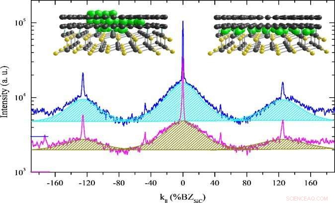 Researchers Confirm Reliable Quality Control for Graphene and Other 2‑D Materials