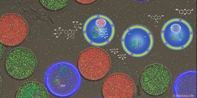 Scientists Engineer Uniform Artificial Cells on a Chip Using Advanced Microfluidics