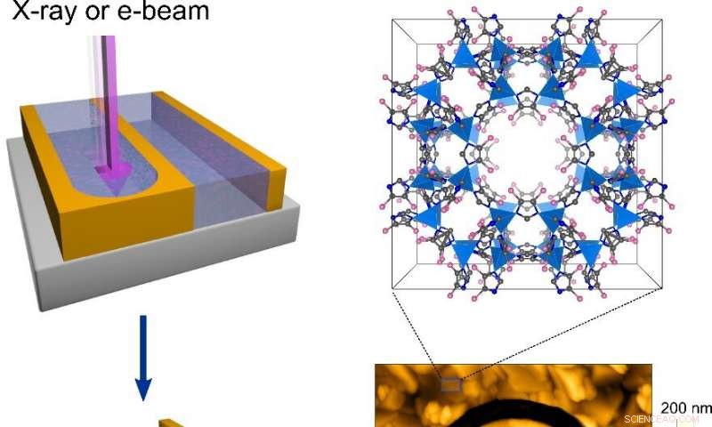 Ultra‑High‑Resolution Lithography Enables Precise Patterning of MOF Thin Films