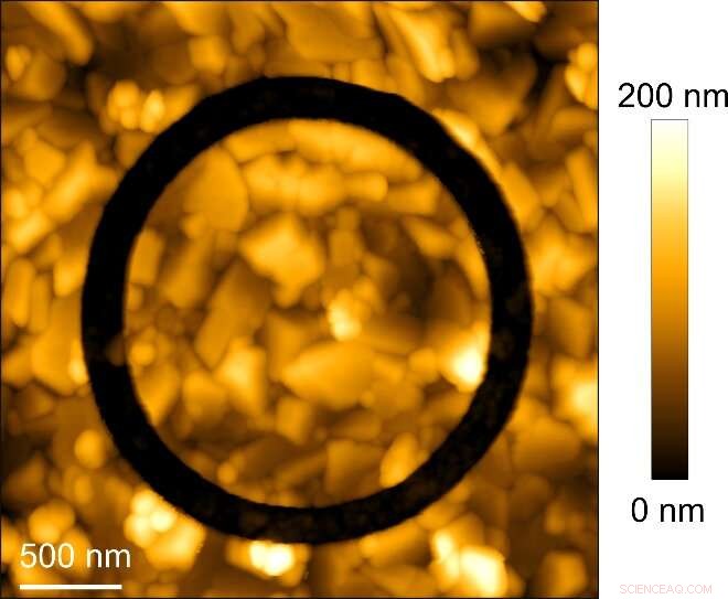 Ultra‑High‑Resolution Lithography Enables Precise Patterning of MOF Thin Films