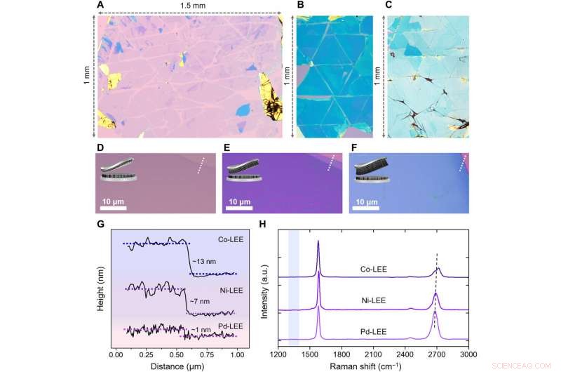 Efficient Layer‑Engineered Exfoliation for Millimeter‑Scale Monolayer Graphene