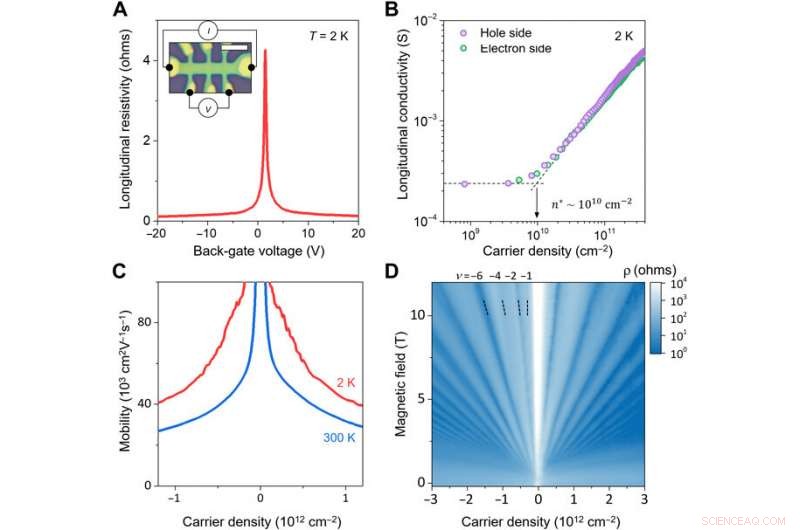 Efficient Layer‑Engineered Exfoliation for Millimeter‑Scale Monolayer Graphene