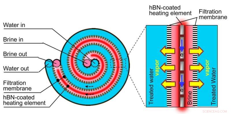 Boron Nitride Coating Powers Rice University s Hypersaline Desalination