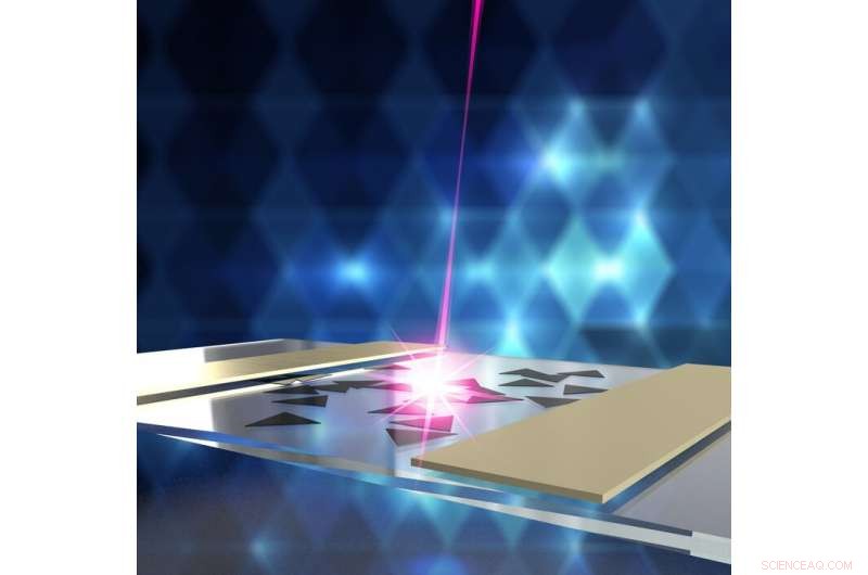 Ultra‑Thin, Energy‑Efficient Photodetector Developed on Gorilla Glass