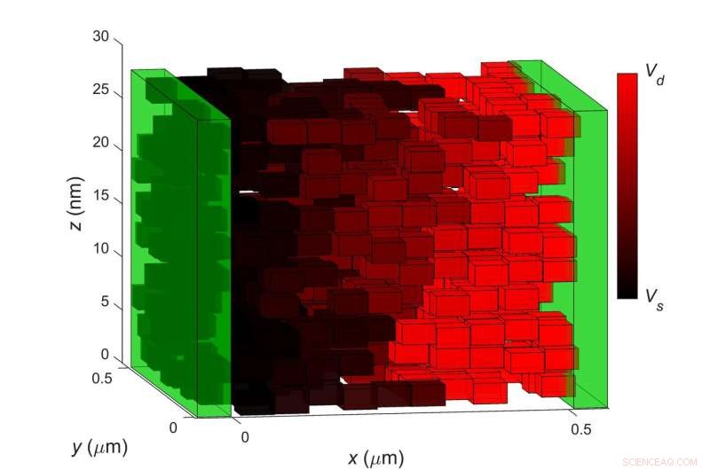 Inkjet-Printed Graphene Paves Way for 3D-Printed Electronics