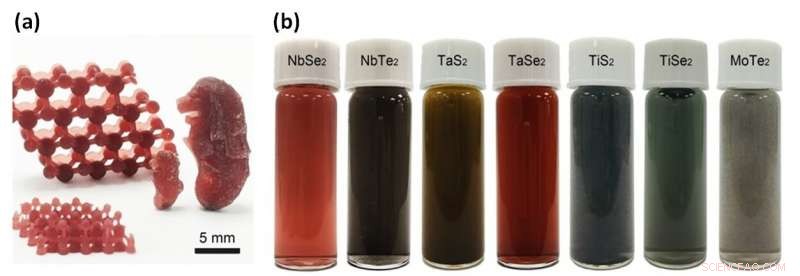 Print‑Ready 2D Superconducting Monolayers for Advanced Quantum Technologies